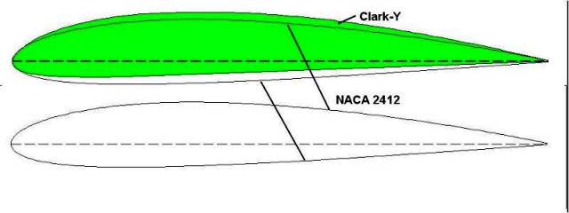 naca2412 x Clarky.jpg