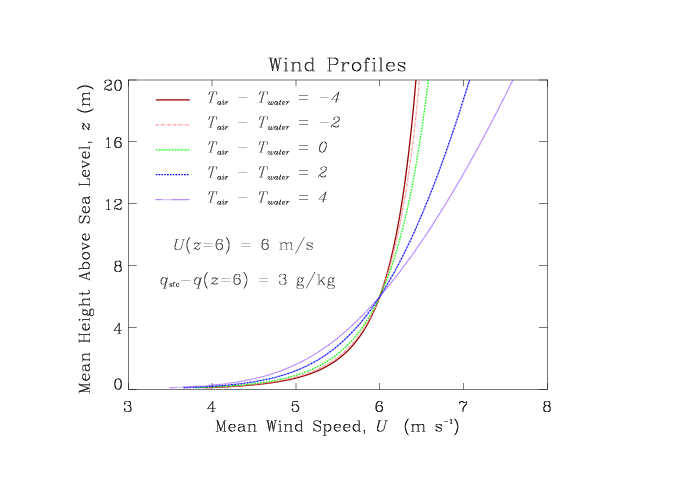 wind_profile.gif