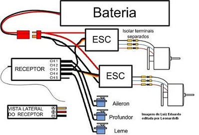 esquema bimotor.jpg