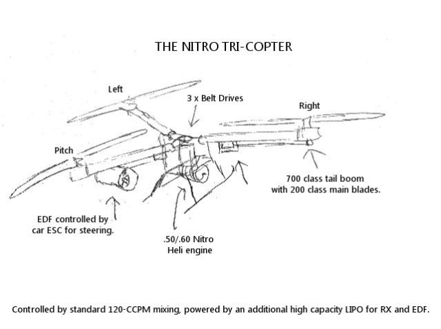nitro_tricopter.jpg