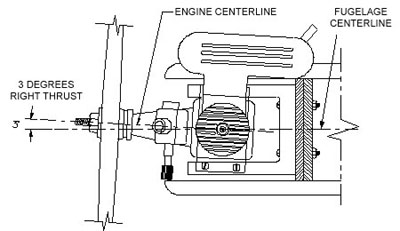 Vista superior side thrust